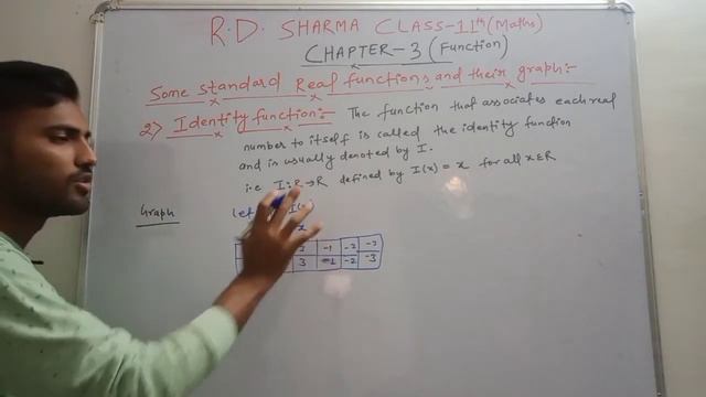 Some standard real functions and their graph |RD Sharma Class 11 Chapter 3 (Function) |