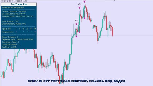 Форекс трендовая стратегия, скальпинг по тренду, бинарные опционы, торговая система