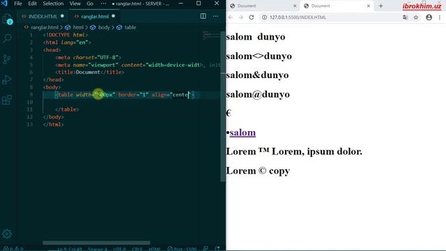 HTML Darslari | 14-dars.  HTMLda Belgilar Va RGB Ranglar