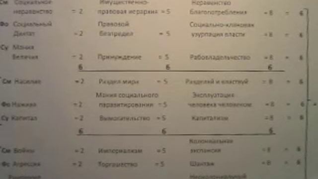 19. Что фактически означает число зверя 666