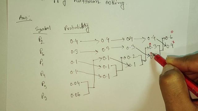 Huffman coding in digital image processing in Bangla\image processing tutorial Bangla.