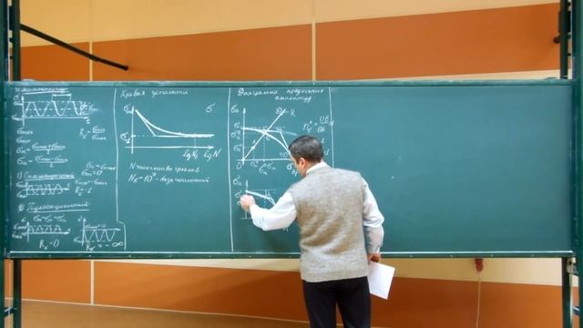 Сопротивление материалов  Лекция 25 усталостная прочность