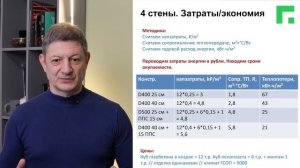 СТОИТ ЛИ ВАМ утеплять дом из газобетона? Простые расчеты