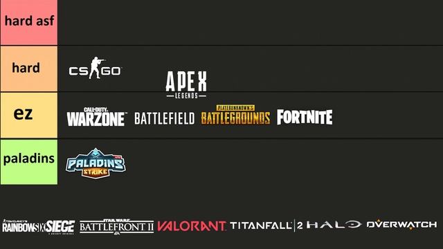 PvP Shooter Games From EASIEST To HARDEST Tier List смотреть онлайн