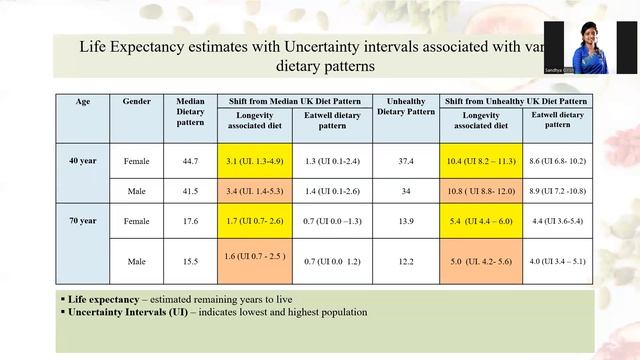 PAN Journal Club 8 | Life Expectancy and WFPB Diet | Plant-Based Nutrition смотреть онлайн