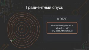 2.1. Обучение искусственного нейрона. Стохастический градиентный спуск