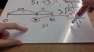 Number Line Div - Algorithm