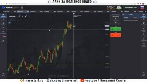ТОРГОВЛЯ НА POCKETOPTION, КАК ЗАРАБАТЫВАТЬ