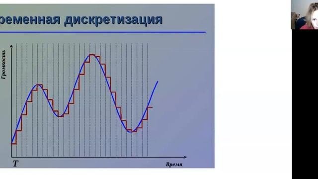 ЕГЭ. Кодирование Звуковой информации. Задание 7