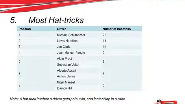 Formula 1 Records Top 10