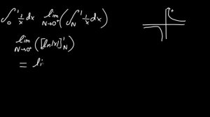 Integral of 1/x from 0 to 1