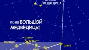 Как найти полярную звезду на небе ?