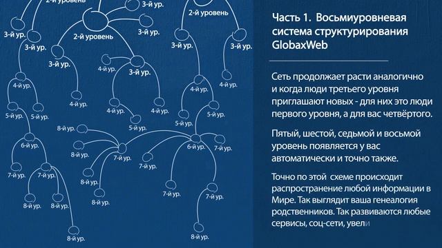 Партнёрская программа и бинарная система GlobaxWeb смотреть онлайн
