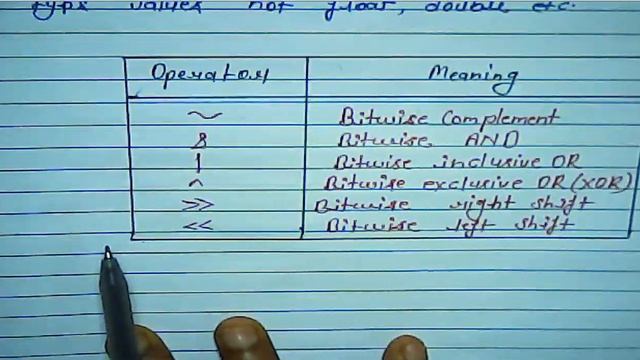 Bitwise Operators In C Programming | Types Of Bitwise Operators | AND | OR | XOR #bitwiseoperators.