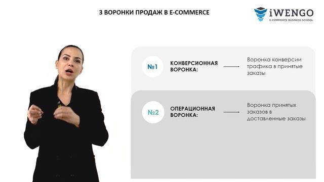 Воронки конверсии