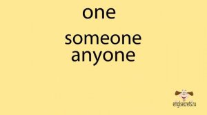 Производные от местоимений some, any, no