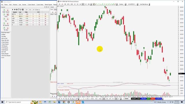 Finding Trades In A Bear Market - June Recap