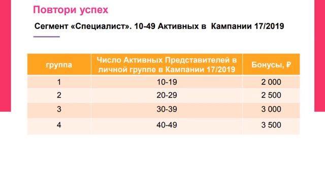 ПРОГРАММА ПООЩРЕНИЯ ПОВТОРИ УСПЕХ В 1 КАТАЛОГЕ 2020 Г смотреть онлайн