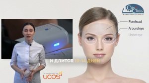 Как проводится Ультразвуковой SMAS лифтинг