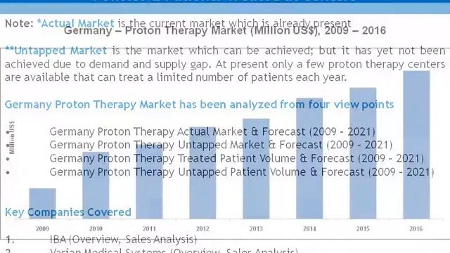 Germany Proton Therapy Market
