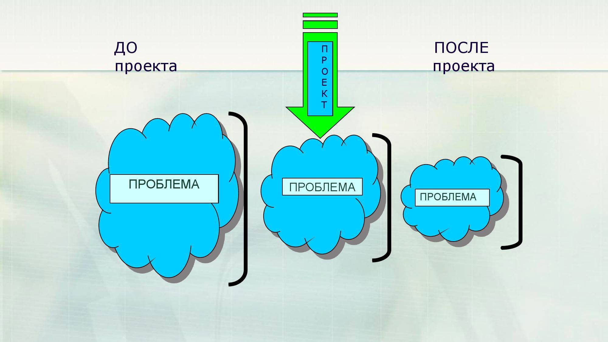 Основы социального проектирования. Юрий Белановский