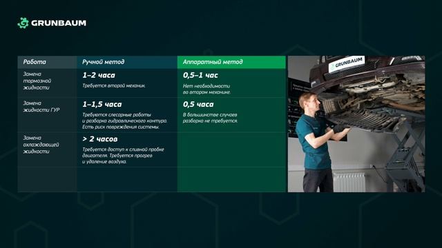 10/10 СРАВНЕНИЕ РУЧНЫХ И АППАРАТНЫХ МЕТОДОВ ЗАМЕНЫ | МЕТОДЫ АППАРАТНОЙ ЗАМЕНЫ ТЕХНИЧЕСКИХ ЖИДКОСТЕЙ