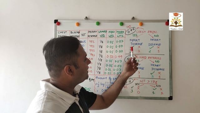 AdaBoost – Saisha's Tech