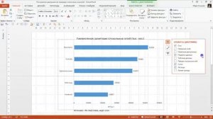 Урок 10 Как построить диаграмму в Microsoft PowerPoint