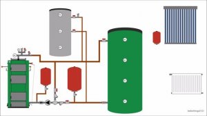 Schemă montaj centrală pe lemne puffer boiler cu 2 serpentine panouri solare aport la încălzire 2.0