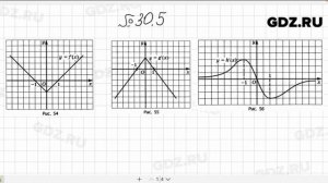 № 30.5 - Алгебра 10-11 класс Мордкович