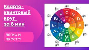 “🔍 Секреты кварто-квинтового круга 🎶”