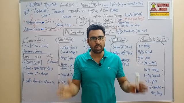 Viral Diseases|Corona virus| Nipah Virus|West Nile virus|Swine flu|Bird flu|Spanish flu|Ebola virus