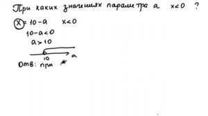Параметры с нуля. Урок 1