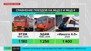 Собянин и Белозеров запустили на линии МЦД поезд нового поколения "Иволга 4.0"