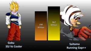 Kakumei Goku Vs Terra Saitama 2 Power Level