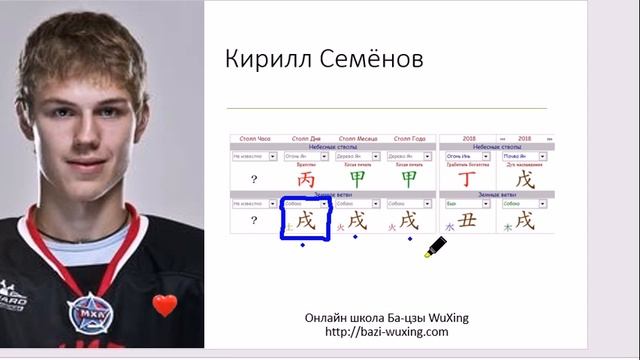 Ба-цзы в примерах - любовный треугольник № 3, хоккеист Кирилл Семёнов, Анна и Виктория