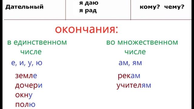 № 76 Русская грамматика- ПАДЕЖИ_Full-HD смотреть онлайн