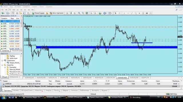 Стратегии форекс без индикаторов