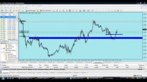 Стратегии форекс без индикаторов