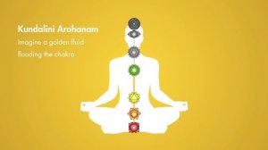 Медитация на чакры | Chakra Dhyana