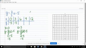 Graph y=2/3x-5 using a table