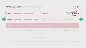 Entaxy - архитектура и работа универсального коннектора