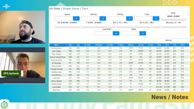NBA DFS LIVE PRE-LOCK Q&A: THURSDAY APRIL 25th FanDuel & DraftKings Lineup Advice