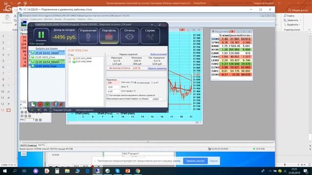 Проектирование стратегий на основе Светофора