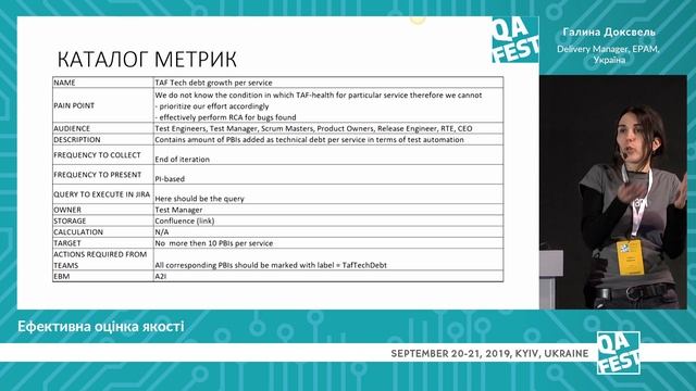 Ефективна оцінка якості - Галина Доксвель. QA Fest 2019 смотреть онлайн