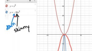 08 Math 209 Week 4 Section 11.2 Graph parabolas