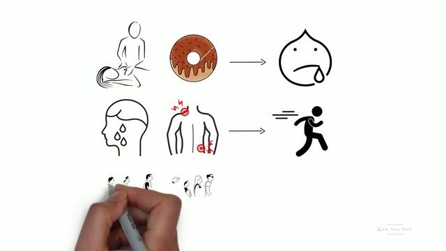 Vipassana Explained