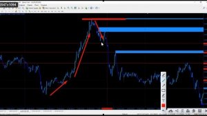3.1 Как торговать во время НОВОСТЕЙ?! | NON FARM