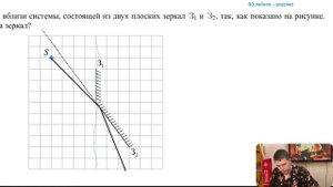 Точечный источник S расположен вблизи системы, состоящей из двух плоских зеркал З1 и З2 - №28226