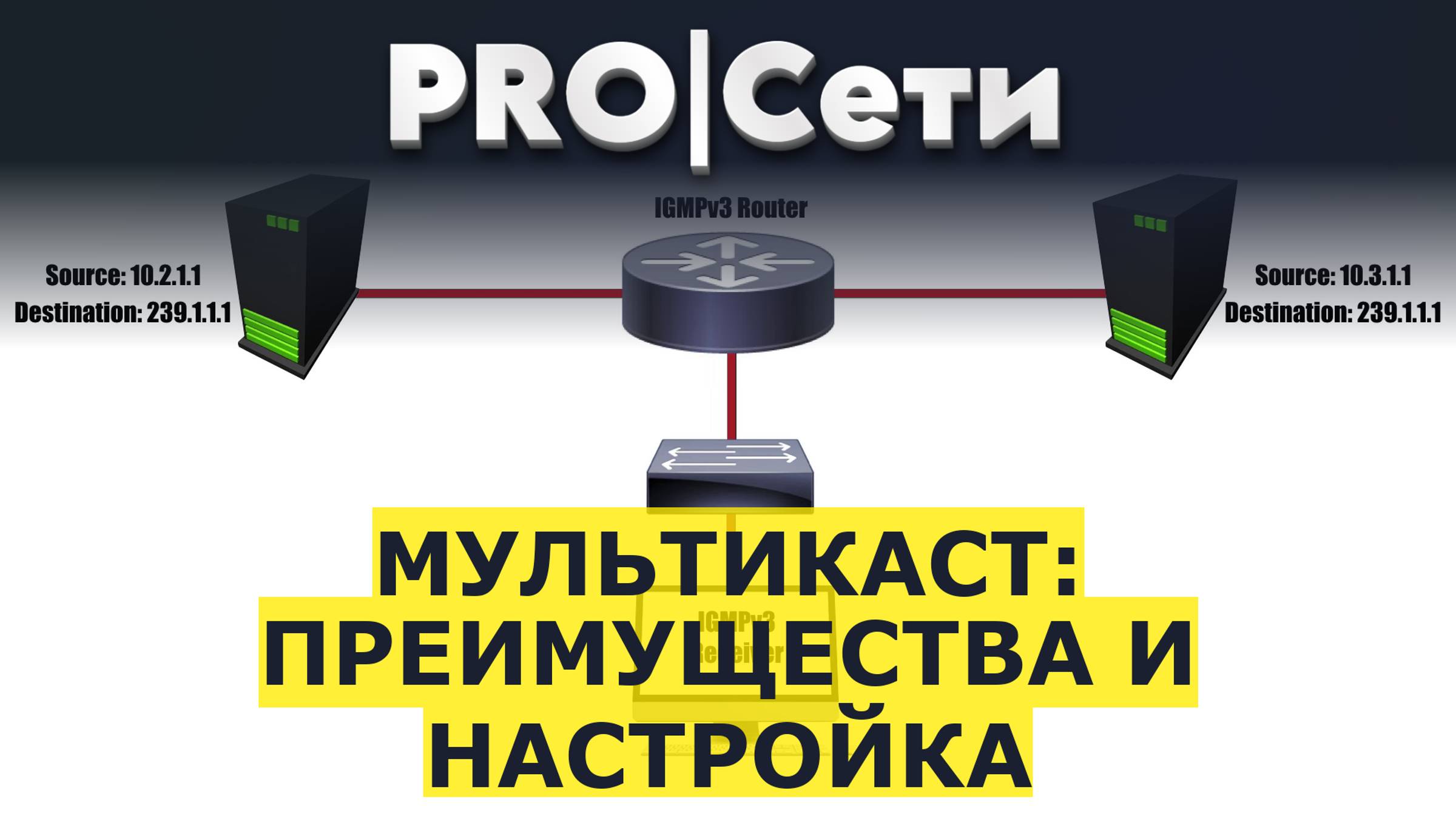 Мультикаст: Преимущества и Настройка